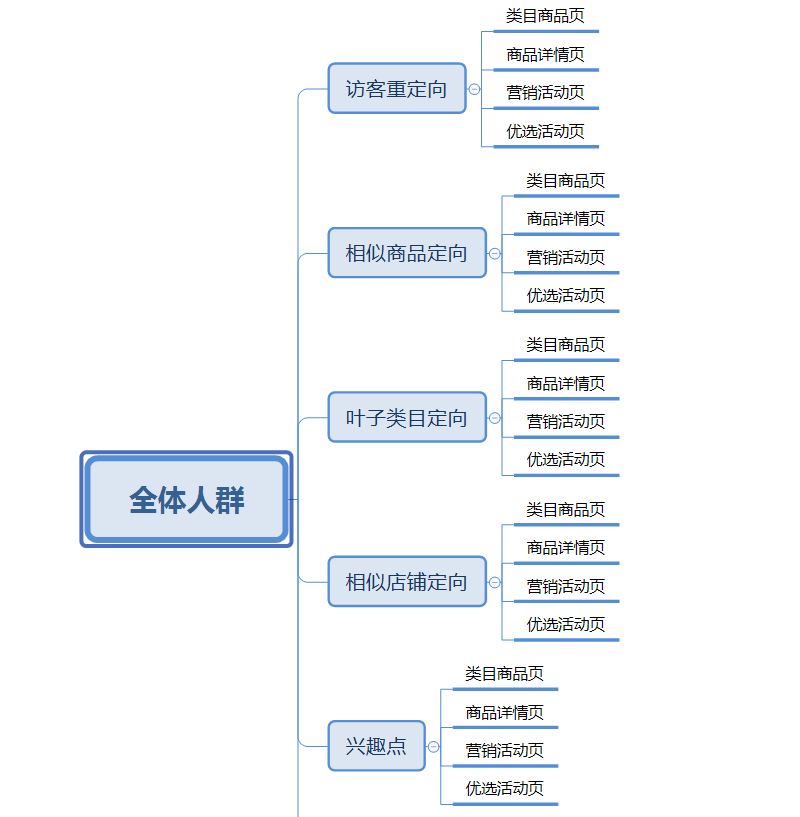 拼多多商家讓你場景的每一分錢都花在刀刃上-場景核心調(diào)價方法全公開！